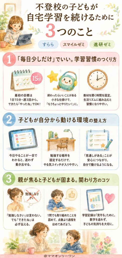 不登校の子どもが自宅学習を続けるために大切な3つのこと