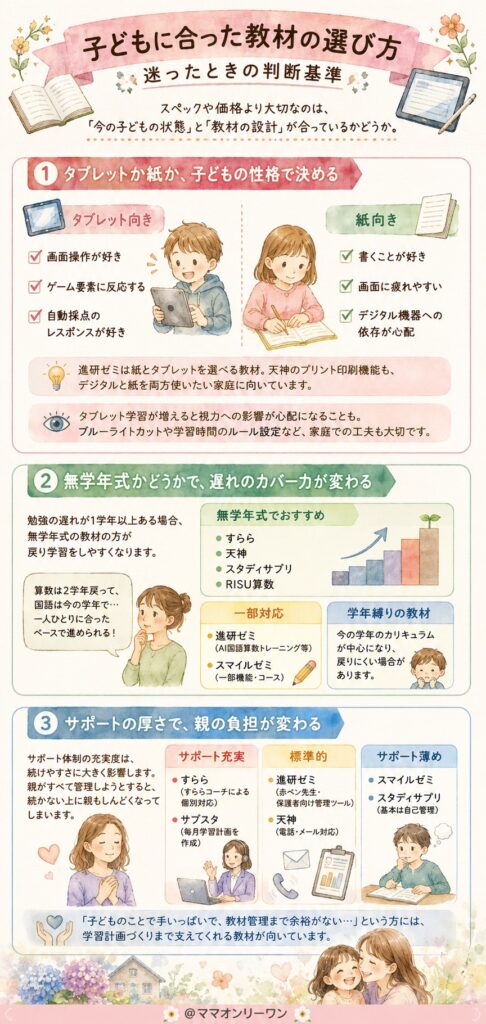 子どもに合った教材の選び方。迷ったときの判断基準
