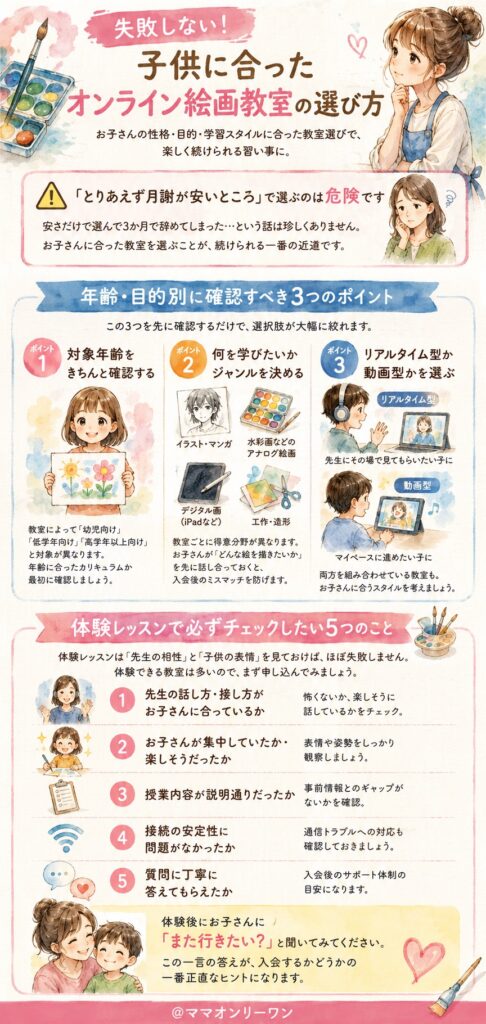 失敗しない!子供に合ったオンライン絵画教室の選び方