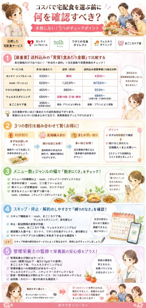 コスパで宅配食を選ぶ前に何を確認すべき?