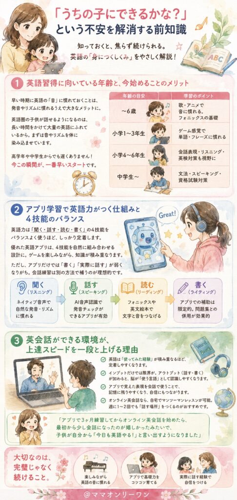 「うちの子にできるかな」という不安を解消する前知識