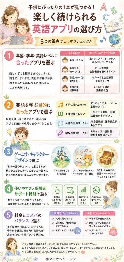 楽しく続けられる英語アプリの選び方