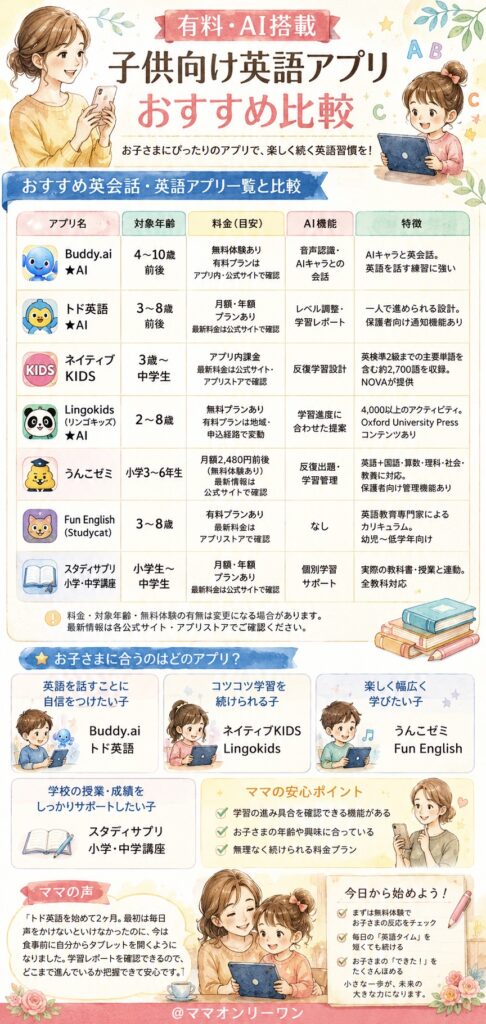【無料】おすすめ英会話・英語アプリ一覧と比較