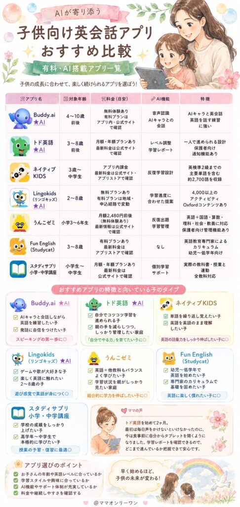 【有料・AI搭載】おすすめ英会話・英語アプリ一覧と比較