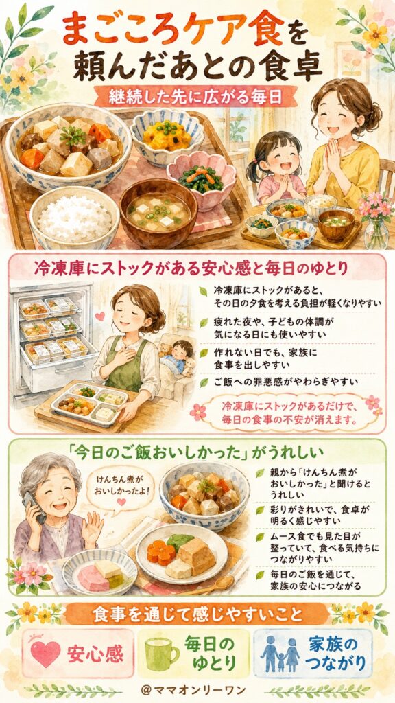 まごころケア食を頼んだあとの食卓|継続した先に広がる毎日