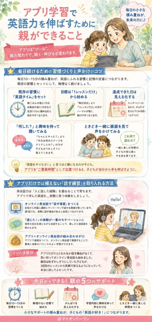 アプリ学習で英語力を伸ばすために親ができること