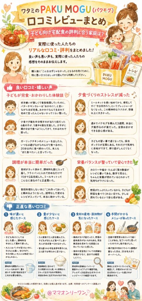 ワタミのPAKU MOGU(パクモグ) 実際に使った人のリアルな口コミ・評判まとめ