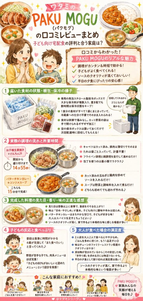 ワタミのPAKU MOGU(パクモグ) さらにリアルにイメージするための口コミまとめ