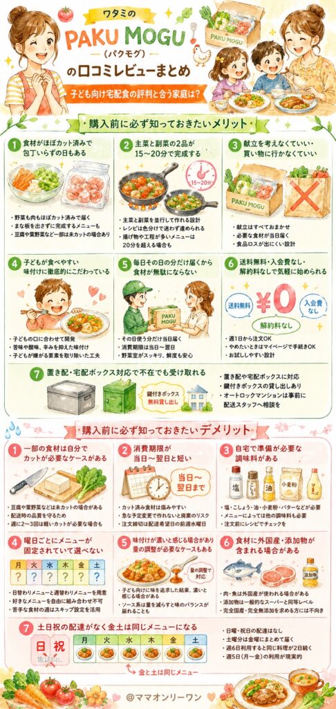 ワタミのPAKU MOGU(パクモグ) 購入前に必ず知っておきたいメリットとデメリット