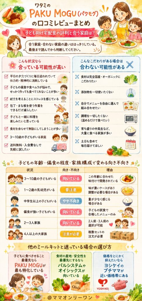 ワタミのPAKU MOGU(パクモグ) が「自分に合っているか」を見極める判断基準