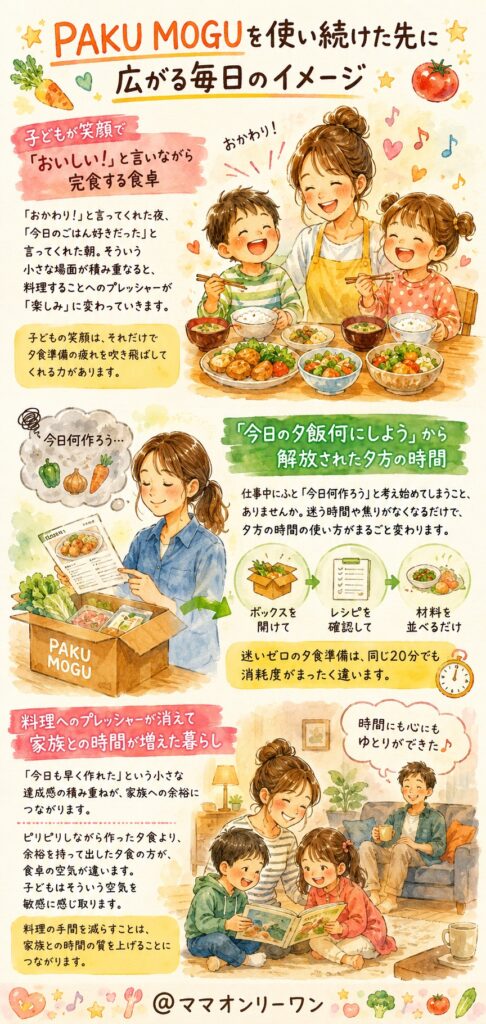 ワタミのPAKU MOGU(パクモグ) を使い続けた先に広がる毎日のイメージ