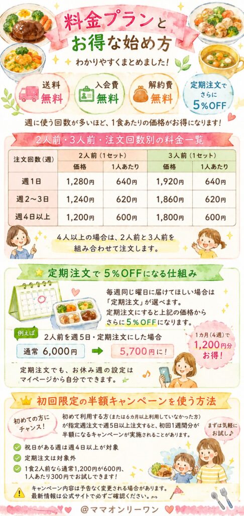 ワタミのPAKU MOGU(パクモグ) 料金プランとお得な始め方