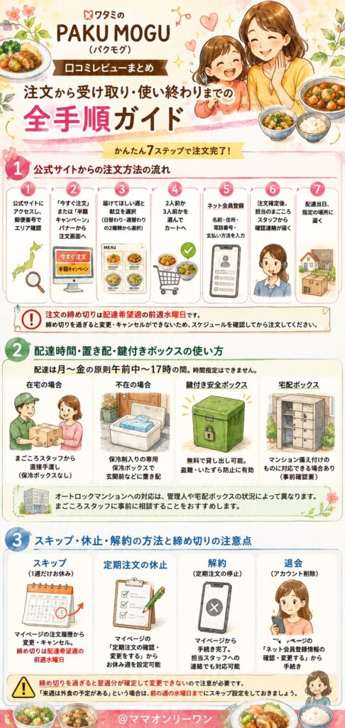ワタミのPAKU MOGU(パクモグ) 注文から受け取り・使い終わりまでの全手順