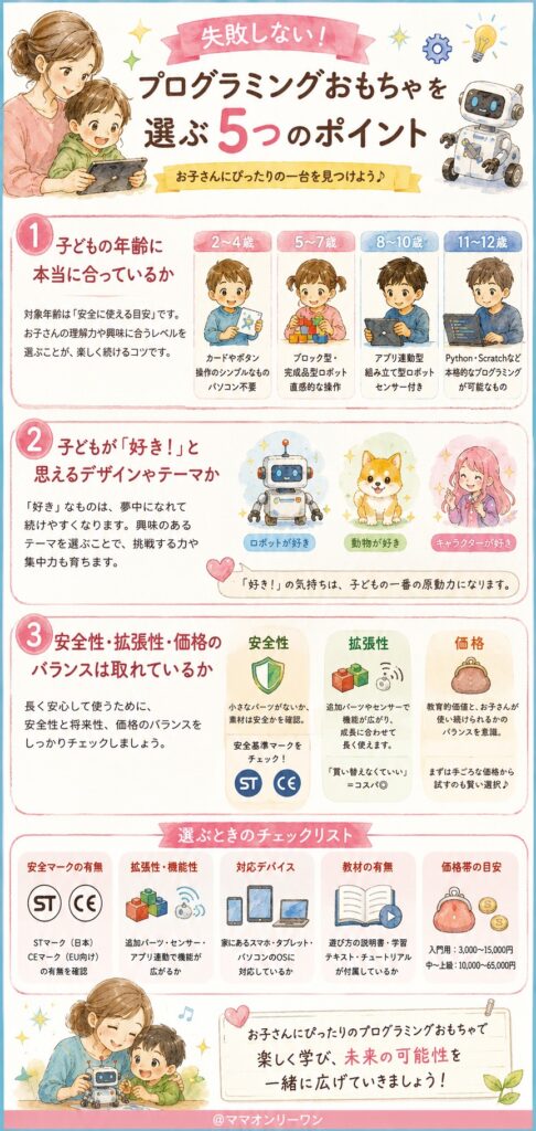 失敗しない!プログラミングおもちゃを選ぶ5つのポイント