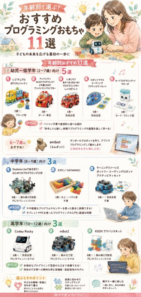 【年齢別】おすすめプログラミングおもちゃ11選