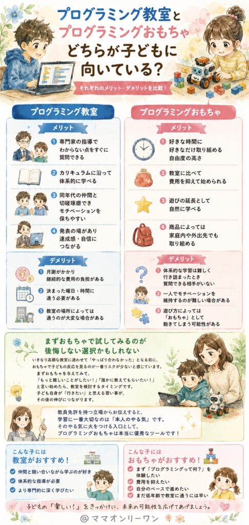プログラミング教室とプログラミングおもちゃ、どちらが子どもに向いている?