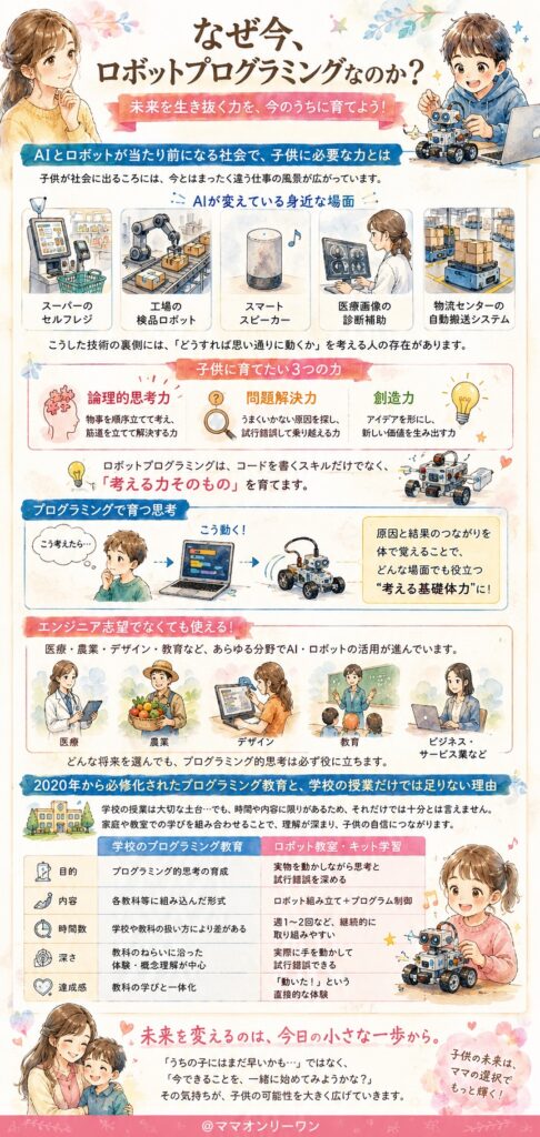 なぜ今、ロボットプログラミングなのか