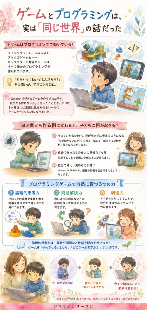 ゲームとプログラミングは、実は「同じ世界」の話だった