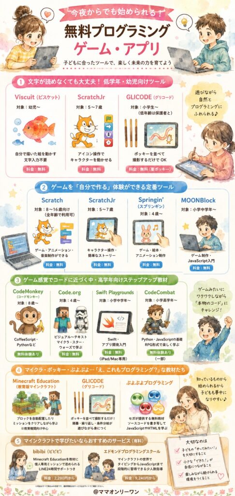 今夜からでも始められる!無料プログラミングゲーム・アプリ