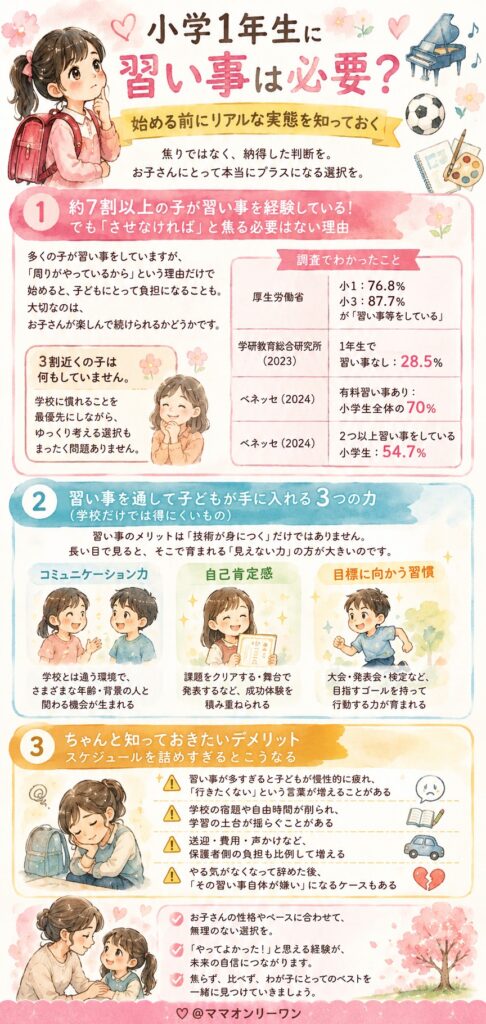 小学1年生に習い事は必要?始める前にリアルな実態を知っておく