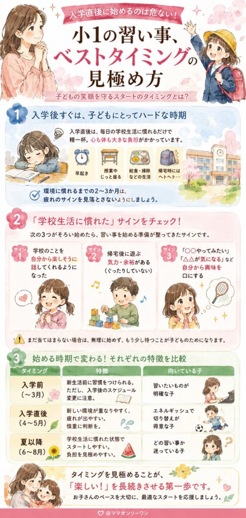 入学直後に始めようとすると危ない。ベストタイミングの見極め方