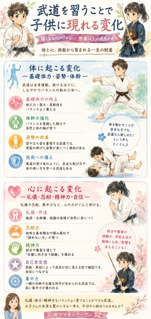 武道を習うことで子供に現れる変化