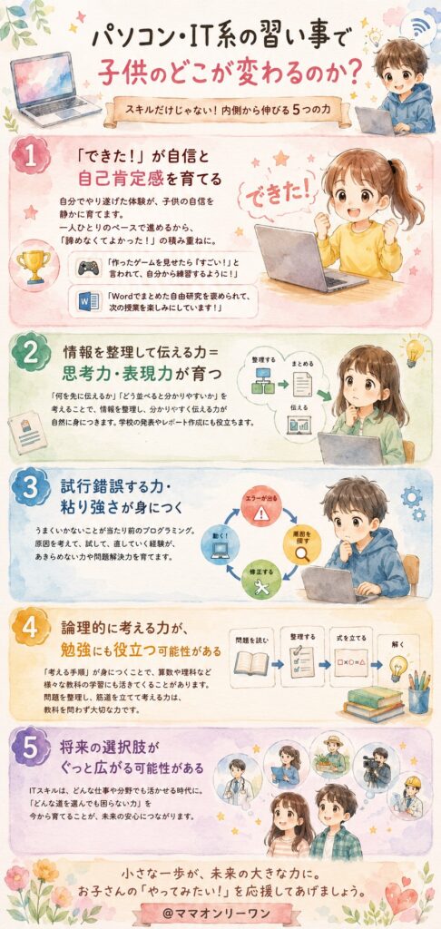 パソコン・IT系の習い事で、子供のどこが変わるのか