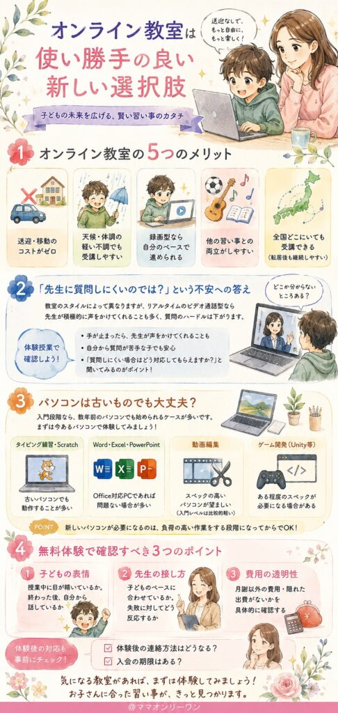 オンライン教室という選択肢、使い勝手は本当にどうなのか