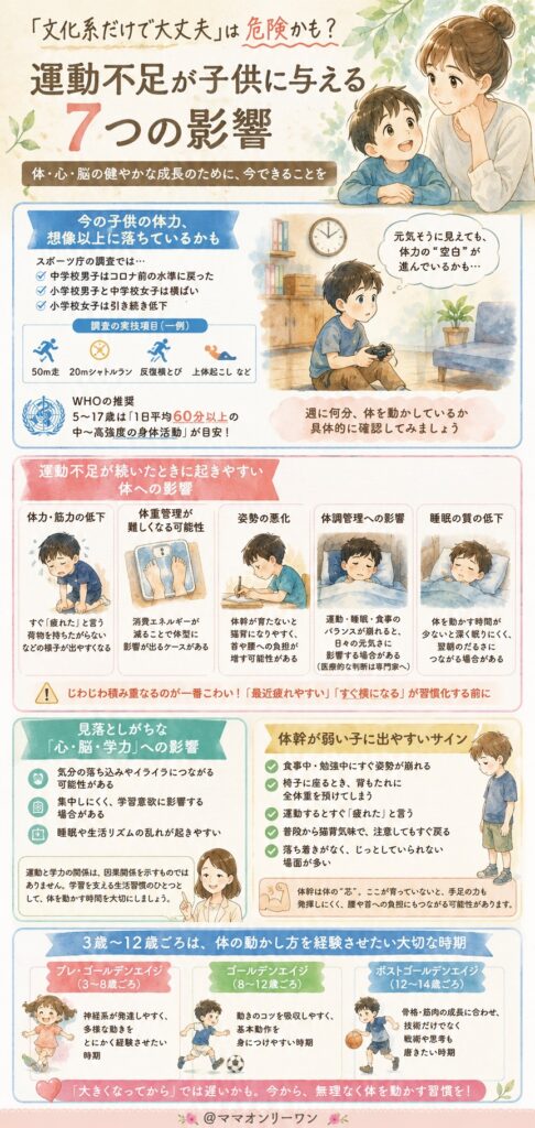 「文化系だけで大丈夫」は危険かもしれない。運動不足が子供に与える7つの影響