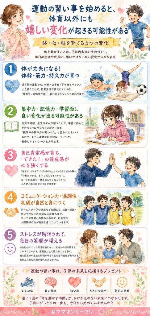 運動の習い事を始めると、体育以外にも嬉しい変化が起きる可能性がある