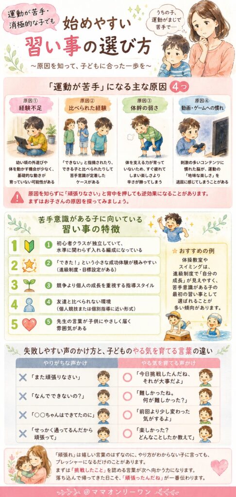 運動が苦手・消極的な子供でも始めやすい習い事の選び方