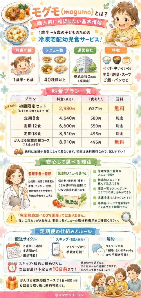 モグモ（mogumo）とは？購入前に確認したい基本情報
