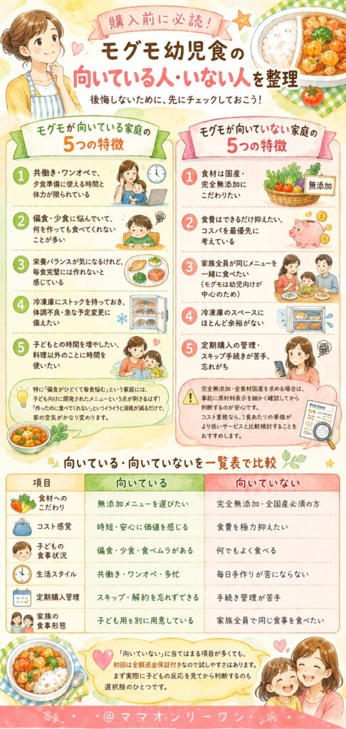 モグモ(mogumo)【購入前に必読】モグモが向いている人・向いていない人を整理
