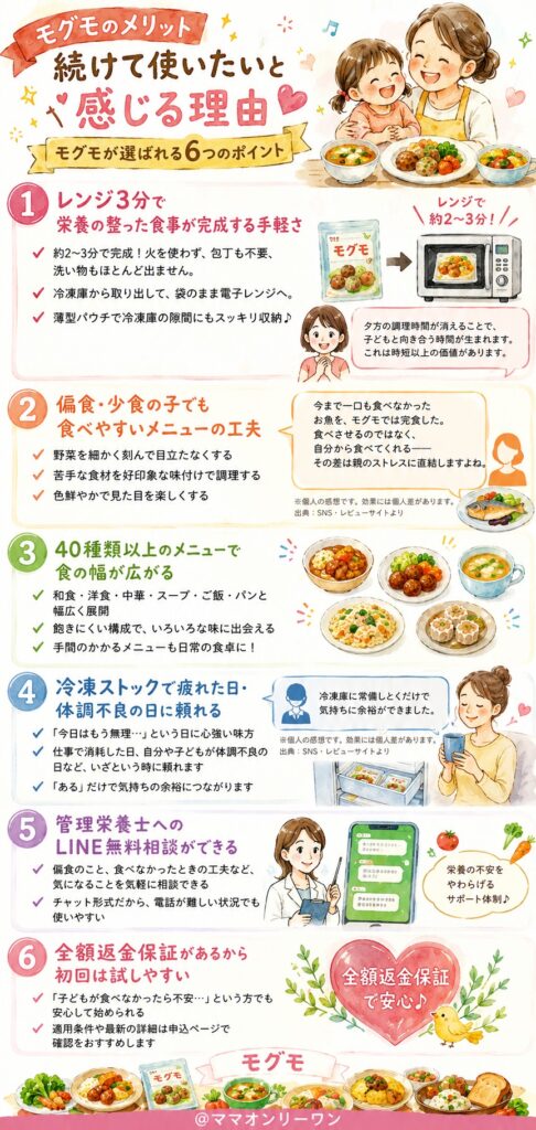 モグモ(mogumo)のメリット｜続けて使いたいと感じる理由