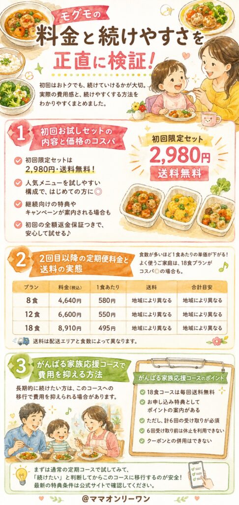 モグモ(mogumo)の料金と続けやすさを正直に検証