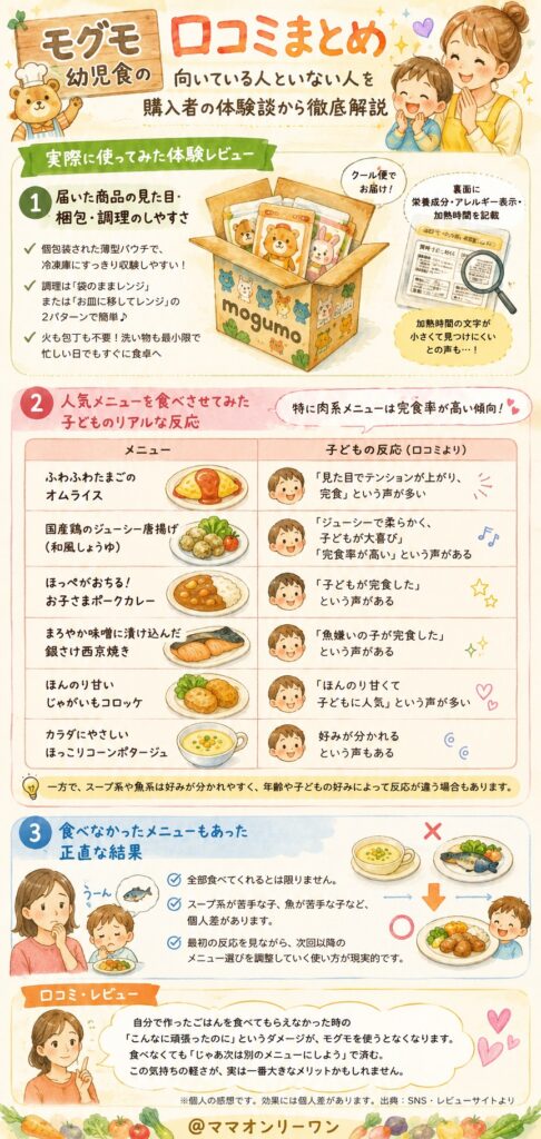モグモ(mogumo)を実際に使った体験レビュー｜子どもの反応と食卓の変化