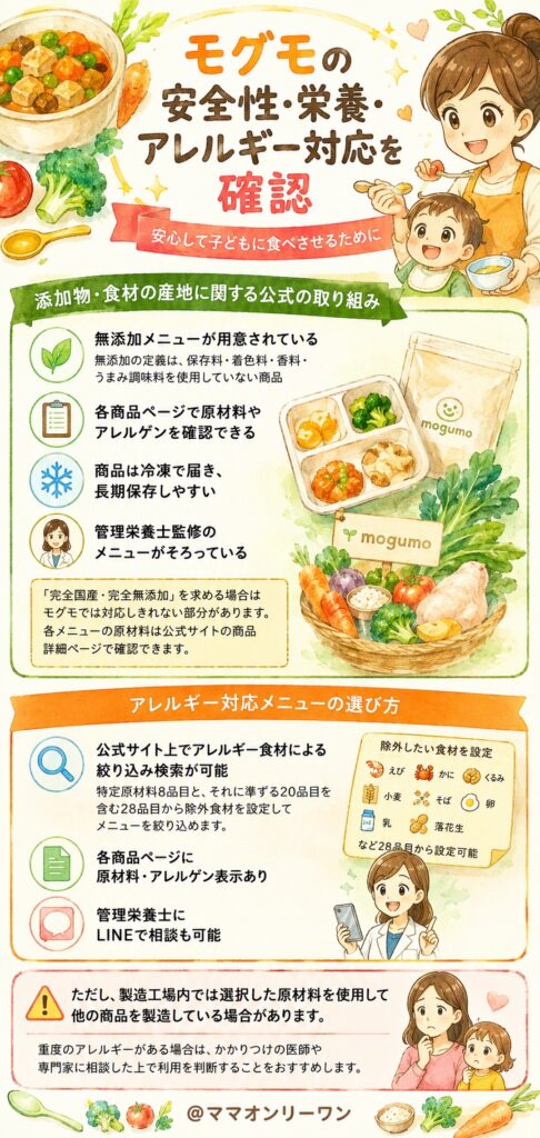 モグモ(mogumo)の安全性・栄養・アレルギー対応を確認