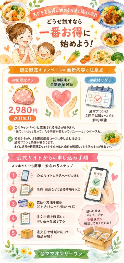 モグモ(mogumo)をお得に始める方法と購入の流れ