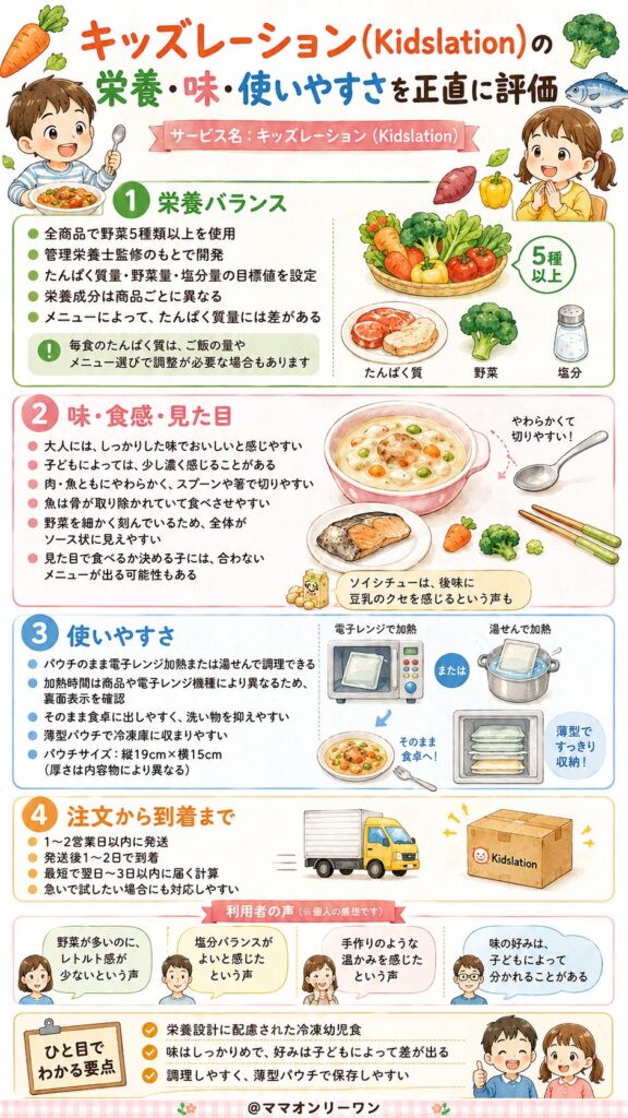 キッズレーション(Kidslation)　栄養・味・使いやすさを正直に評価する