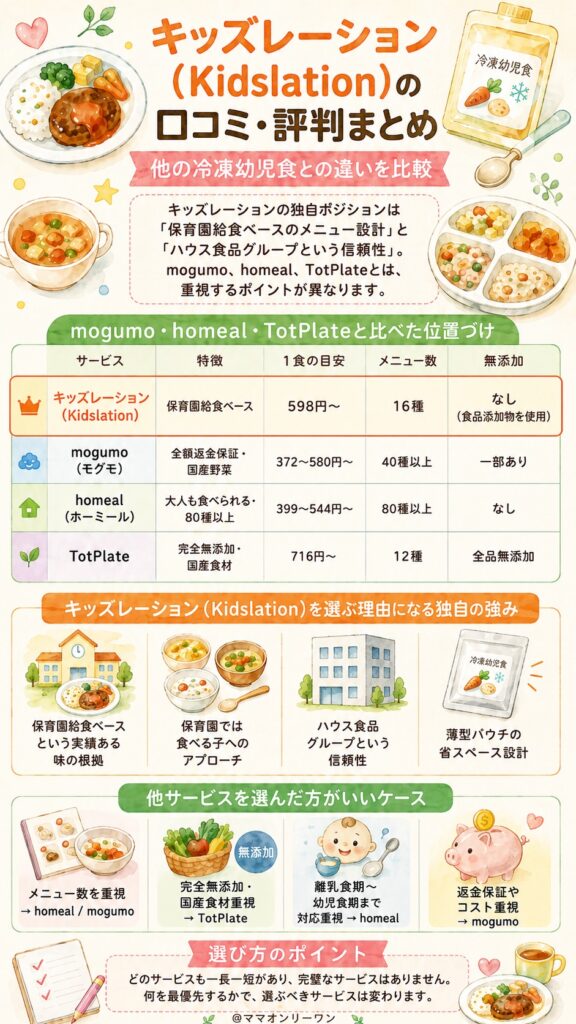 キッズレーション(Kidslation)　他の冷凍幼児食との違い｜何が同じで何が違うのか