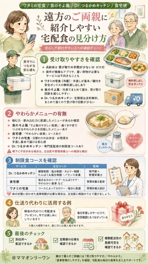 遠方のご両親にも紹介できるサービスはどう見分ける？