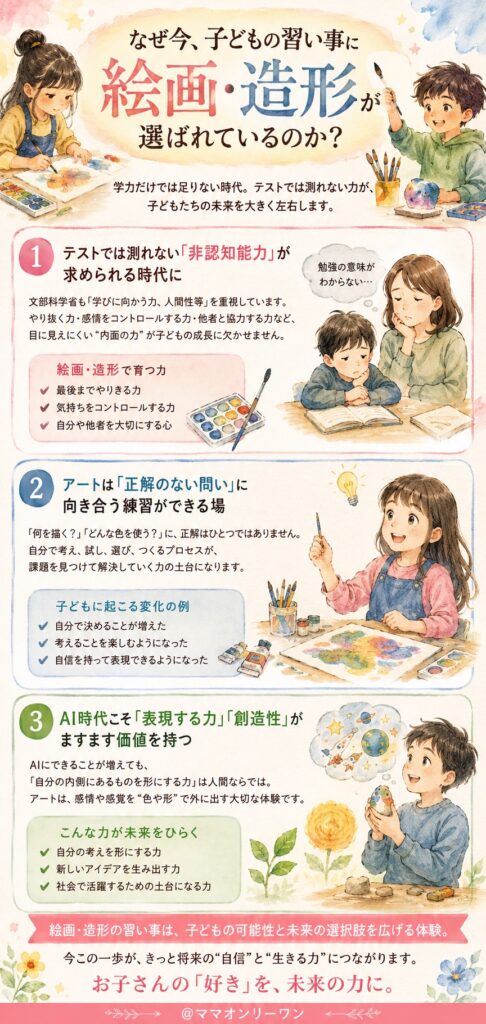 なぜ今、子どもの習い事に絵画・造形が選ばれているのか