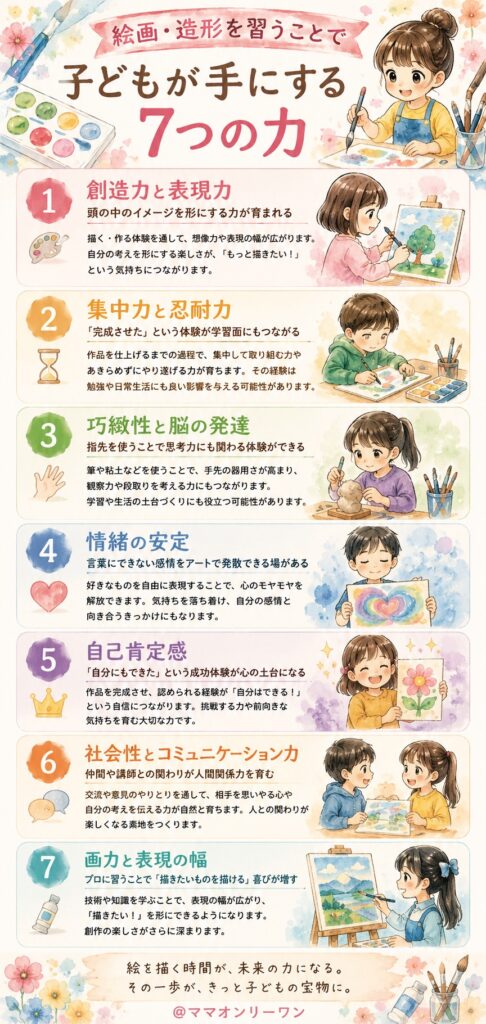絵画・造形を習うことで子どもが手にする7つの力