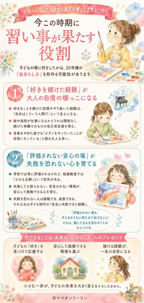 社会人になっても自分に自信を持って生きるために、今この時期に習い事が果たす役割