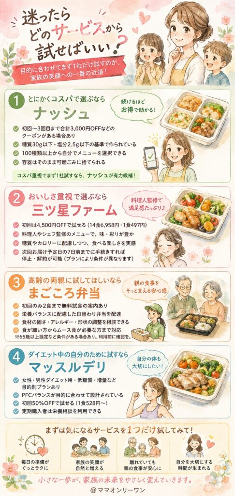 迷ったらどのサービスから試せばいい?