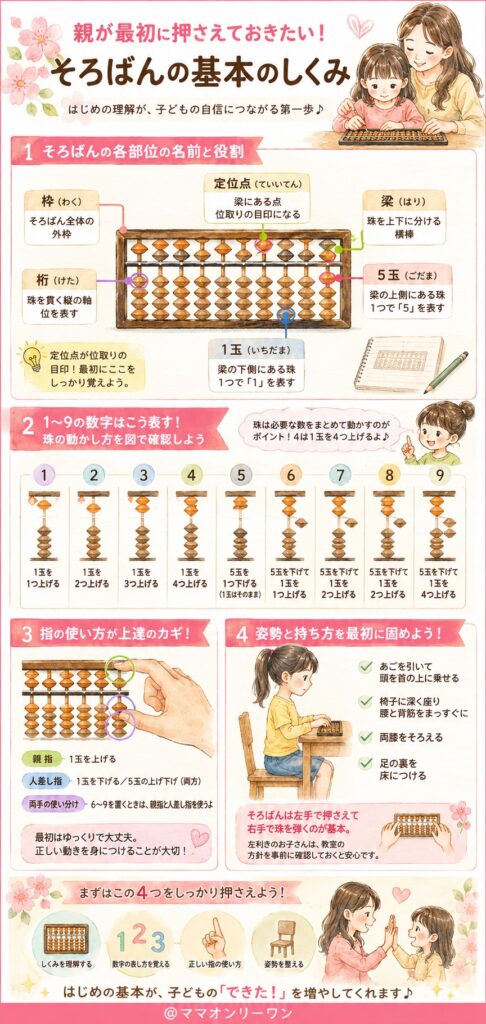 親が最初に押さえておきたい!そろばんの基本のしくみ