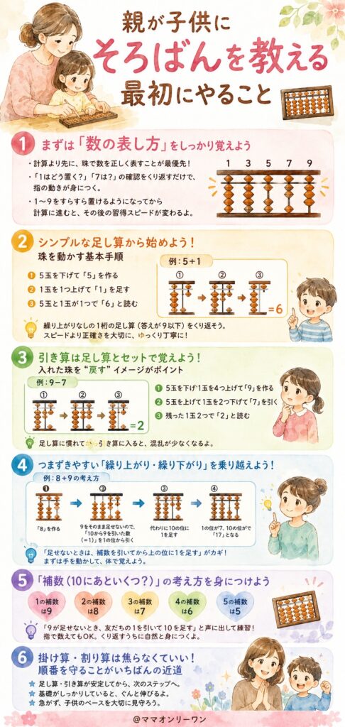 親が子供にそろばんを教えるとき、最初にやること