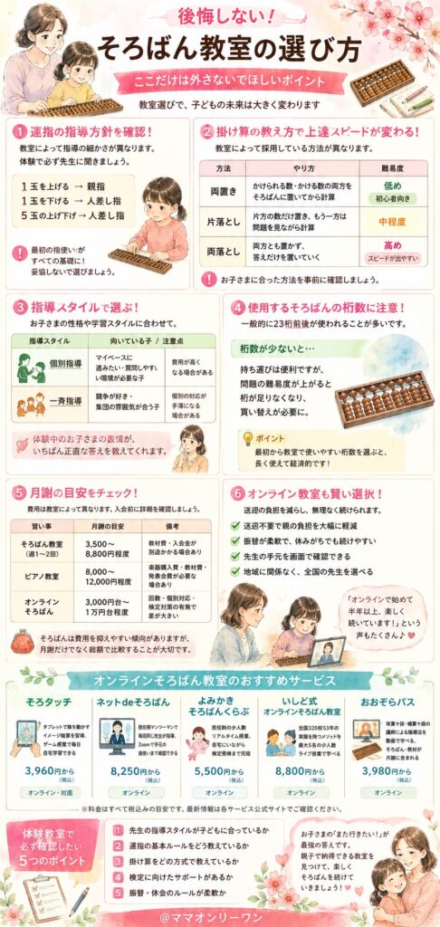 後悔しないそろばん教室の選び方——ここだけは外さないでほしい