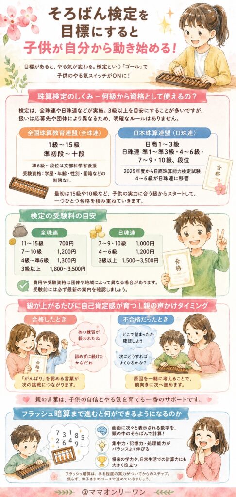 そろばん検定を目標にすると子供が自分から動き始める