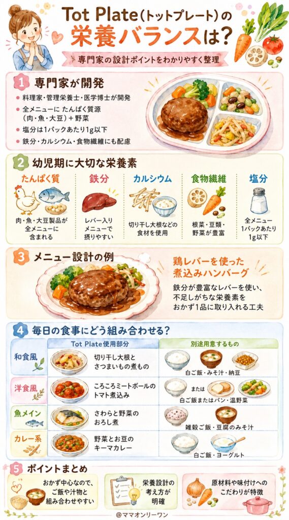 Tot Plate(トットプレート) 栄養バランスは本当に取れてるの？専門家の設計は？